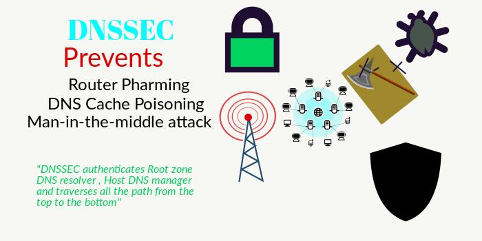 dnssec-what-is-it-and-how-to-enable-it-blowwager