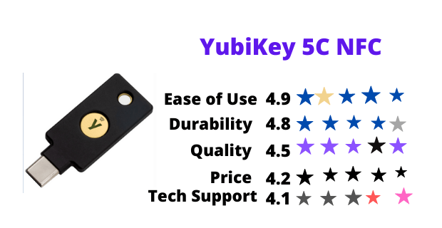 Yubico YubiKey 5C NFC - U2F FIDO/FIDO2 Hardware Key 